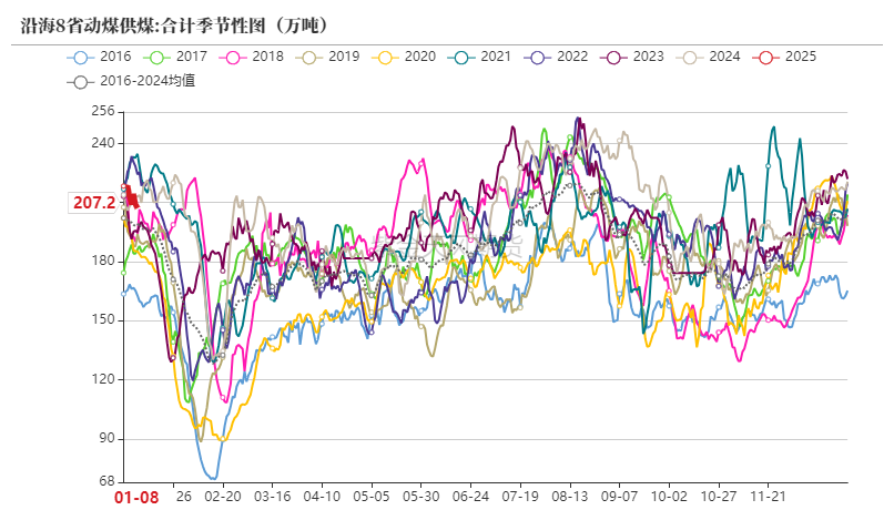 （2025年2月26日）今日动力煤期货最新价格行情