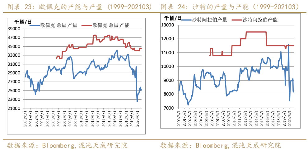 燃料油期价大幅下跌 美国收紧对俄和伊朗的制裁