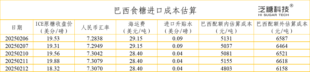 2025年2月26日现货白糖价格行情今日报价多少钱一吨