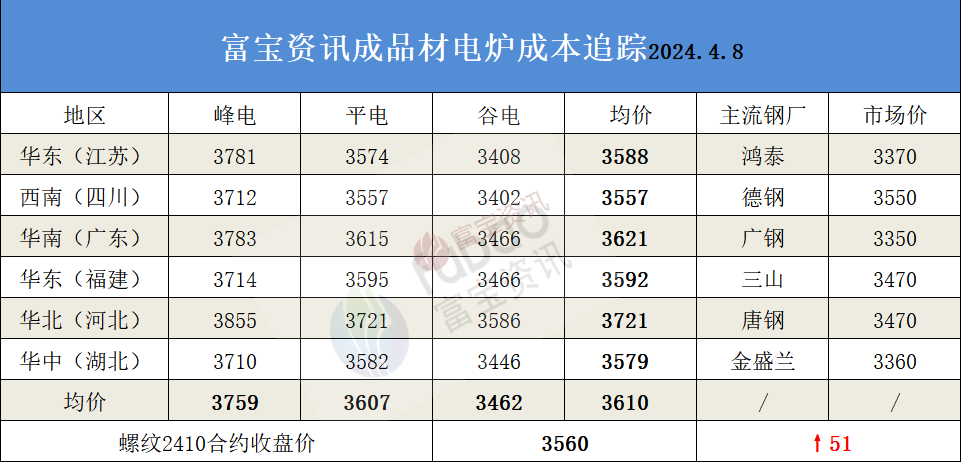 焦炭难以走出持续上涨行情 钢厂盈利再度转弱