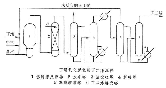 【库存】2月26日丁二烯港口库存34700吨