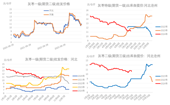 2月26日收盘红枣期货持仓较上日减持4277手