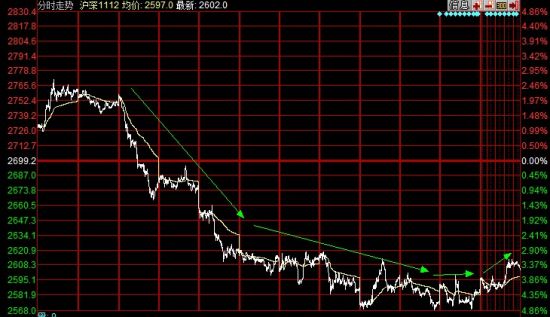 2月26日收盘棉纱期货资金流出604.56万元
