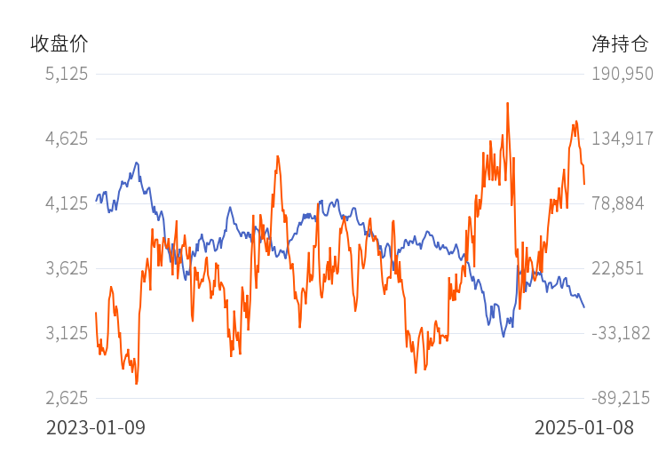 2月26日收盘豆油期货持仓较上日减持10379手