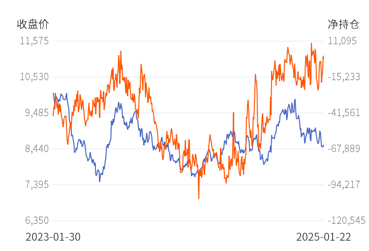 2月26日收盘豆油期货持仓较上日减持10379手