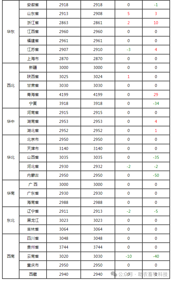 2月26日收盘玉米期货资金流入2.05亿元
