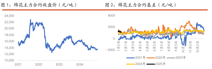 2月26日收盘棉花期货持仓较上日减持11791手