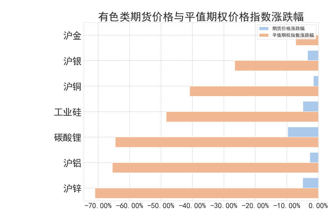 2月26日收盘菜籽油期货持仓较上日增持10184手