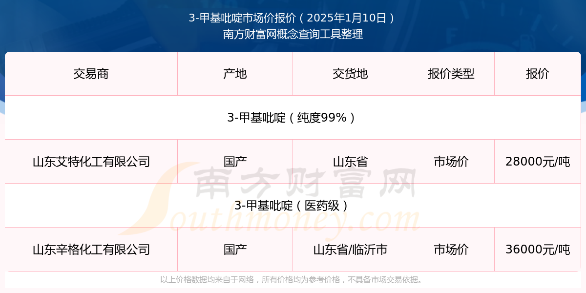 2025年2月26日不防水蜂窝活性炭价格行情今日报价查询