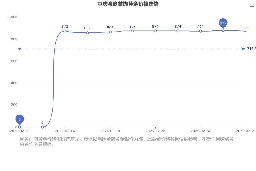 2025年2月26日溶剂油报价最新价格多少钱