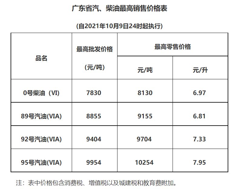 2025年2月26日今日柴油价格最新行情走势