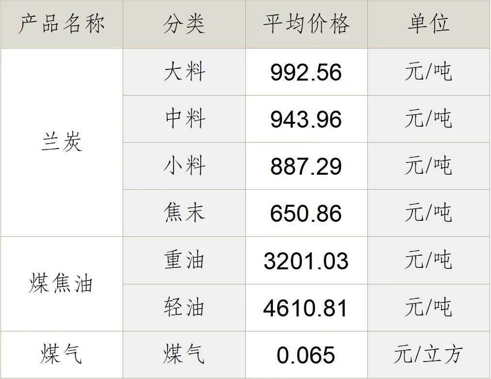 2025年2月26日最新木质粉末活性炭价格行情走势查询