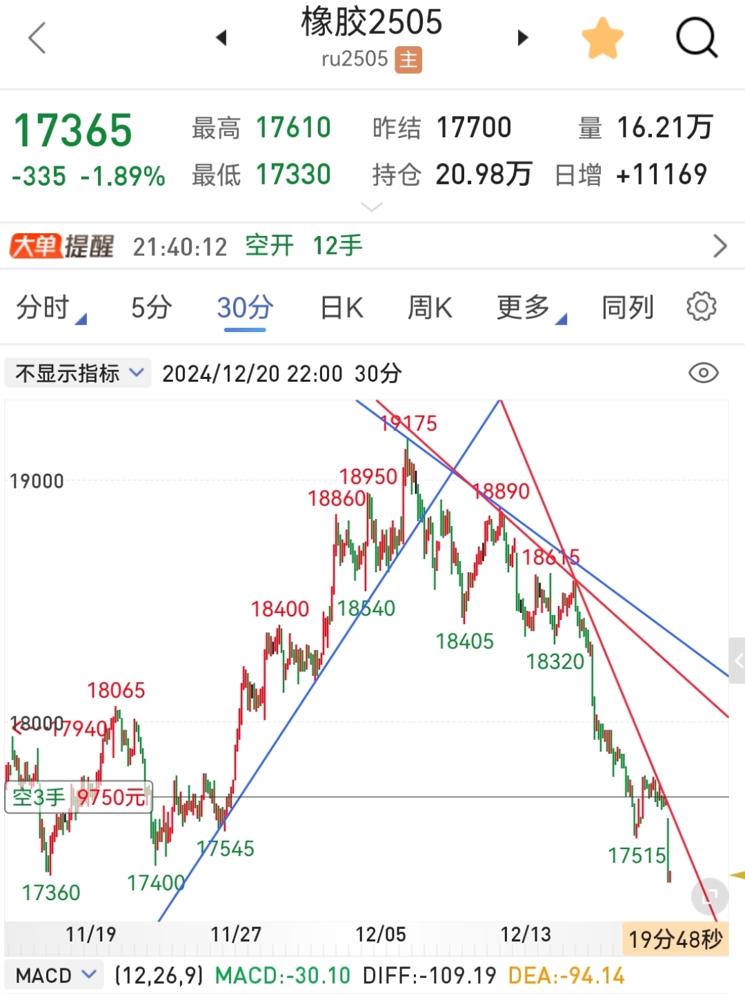 （2025年2月27日）今日天然橡胶期货最新价格行情查询