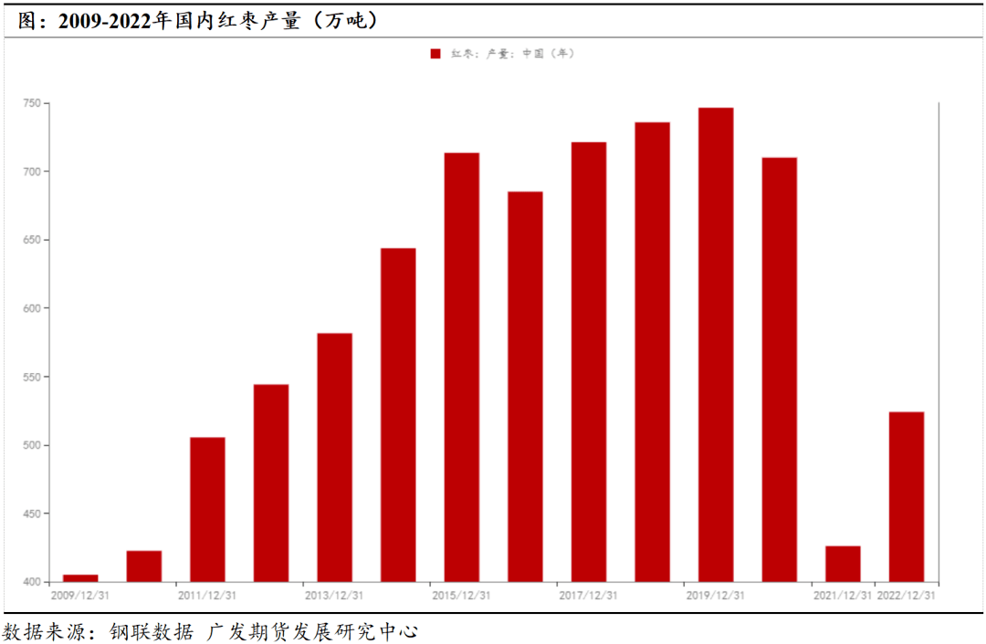 (2025年2月27日)今日红枣期货价格行情查询