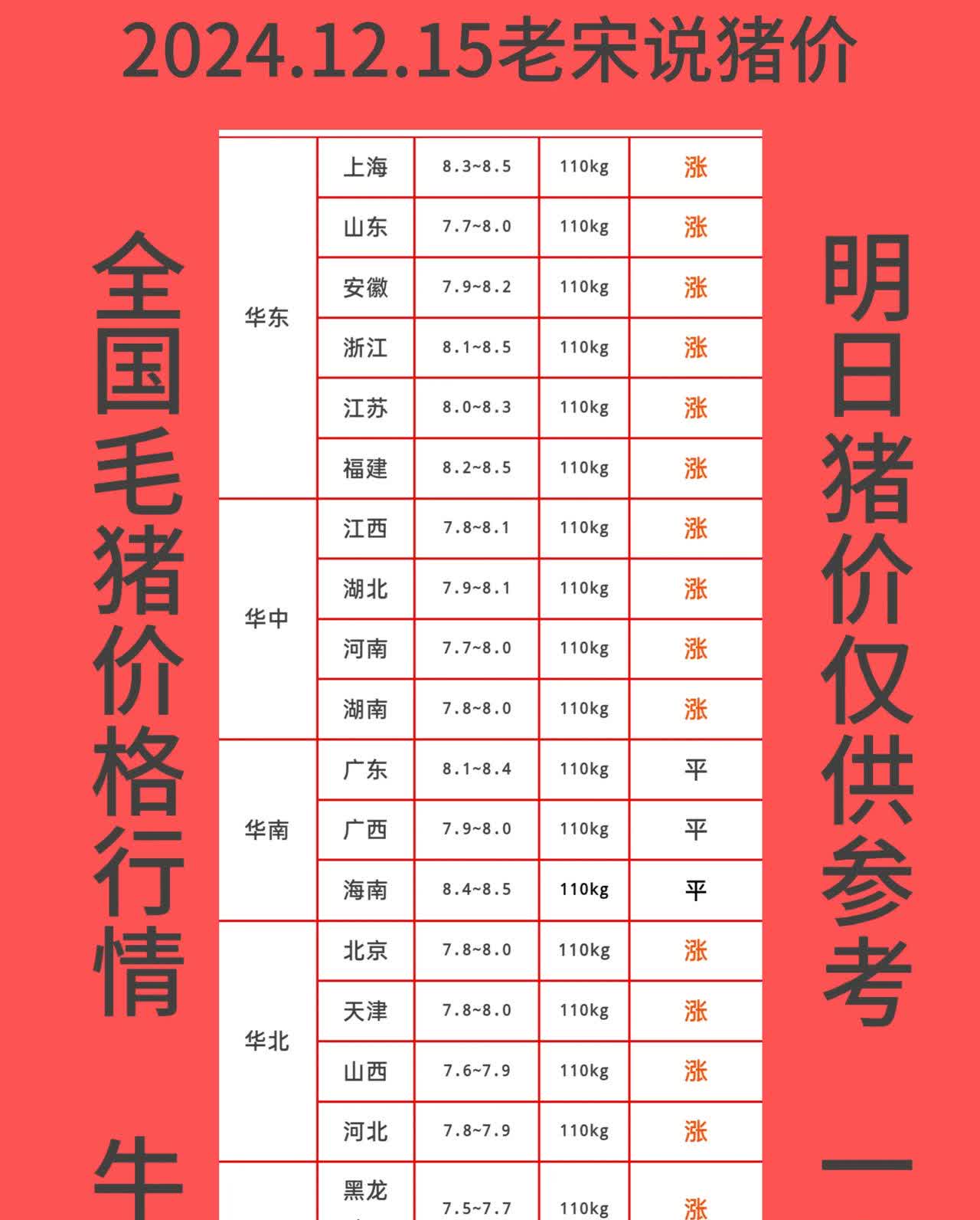 (2025年2月27日)今日生猪期货最新价格查询