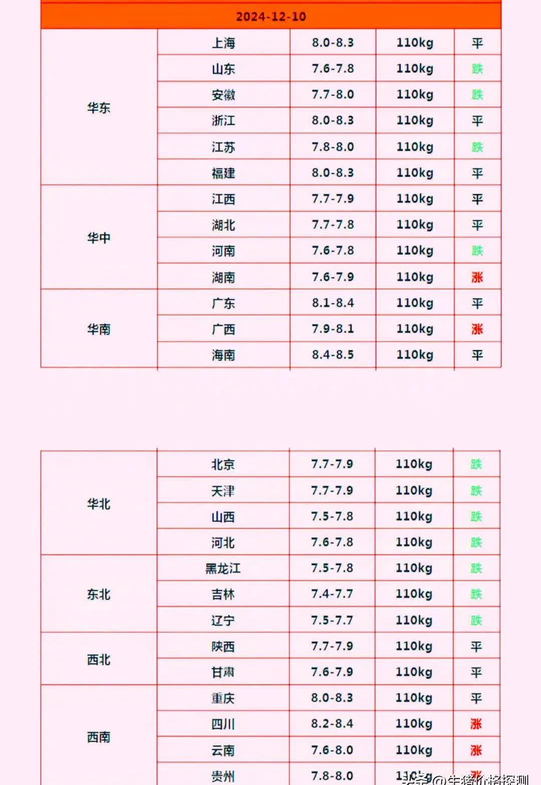 (2025年2月27日)今日生猪期货最新价格查询