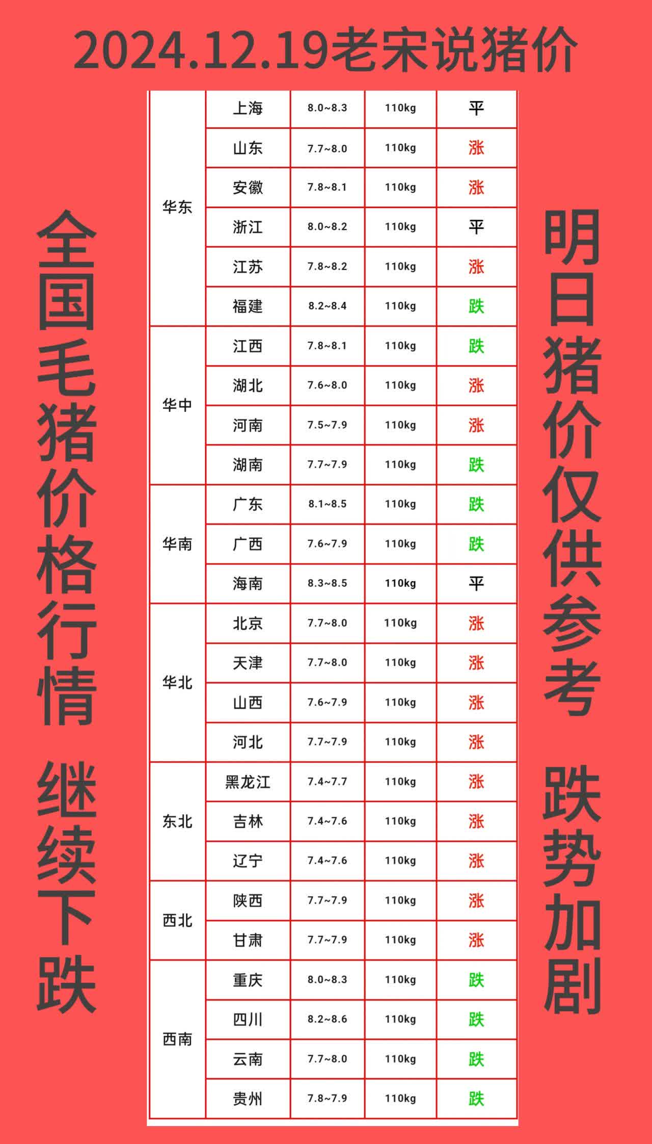 (2025年2月27日)今日生猪期货最新价格查询
