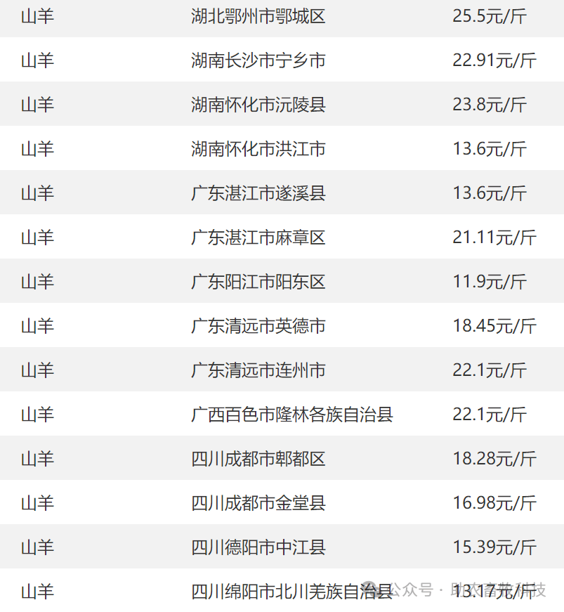 （2025年2月27日）白糖期货价格行情今日报价