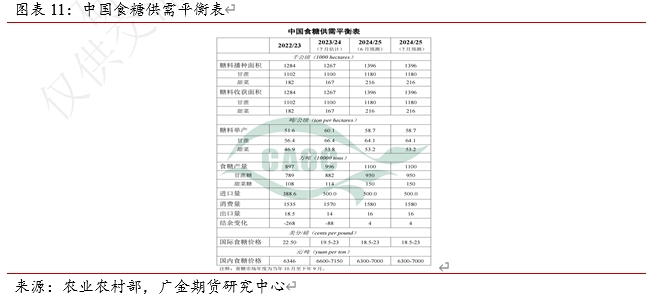 （2025年2月27日）白糖期货价格行情今日报价