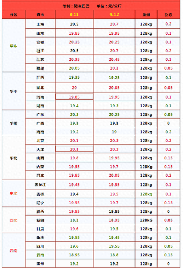 养殖端存抵触低价出栏情绪 生猪短期或震荡运行