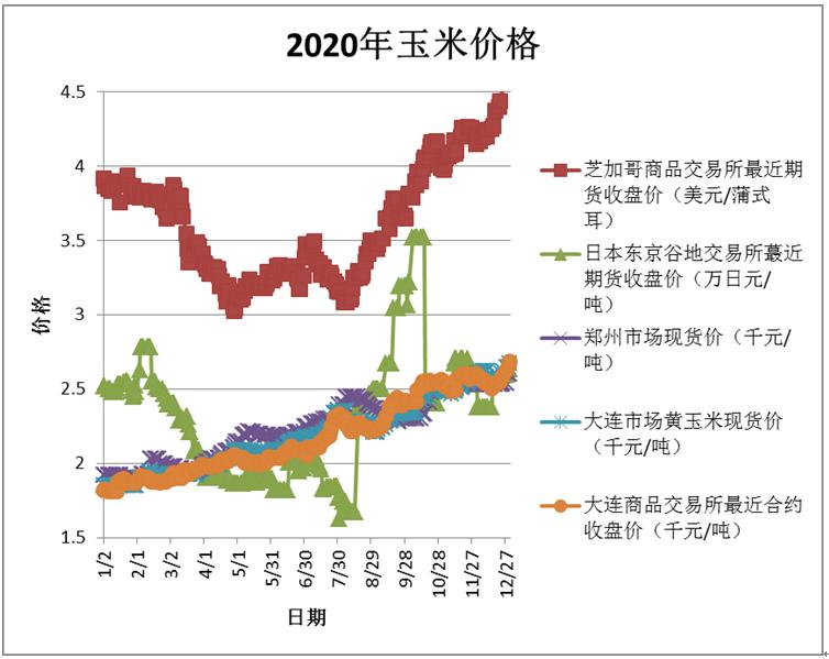 （2025年2月27日）今日玉米期货和美玉米最新价格查询