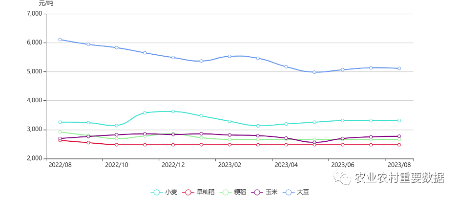 （2025年2月27日）今日小麦期货和美小麦价格行情查询