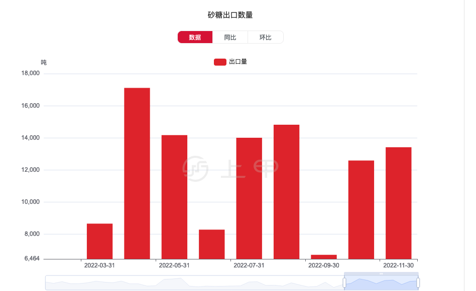 （2025年2月27日）白糖期货价格行情今日报价