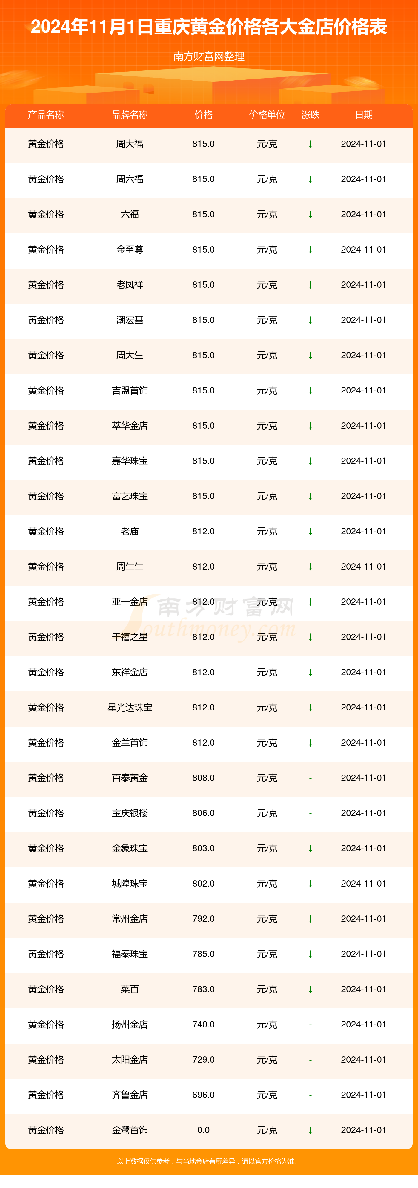 （2025年2月27日）今日铁矿石期货最新价格行情查询