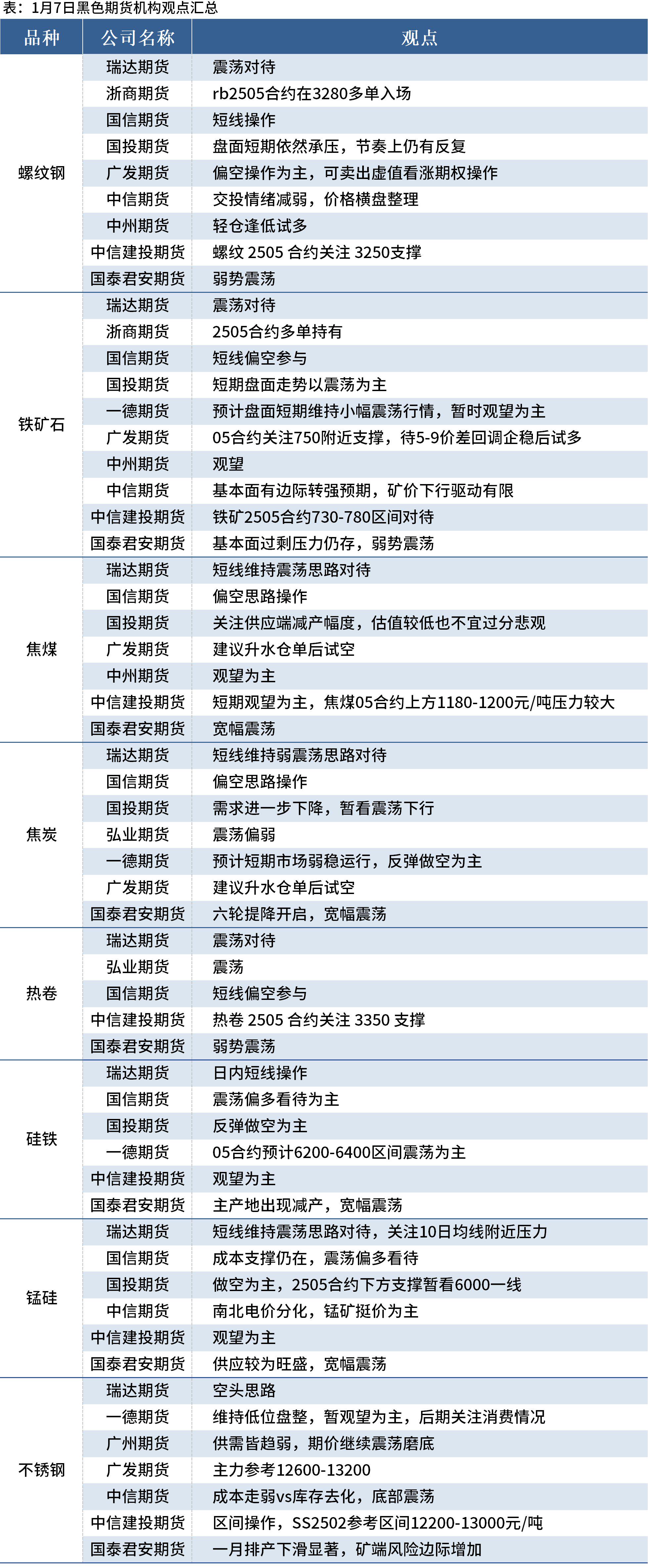 （2025年2月27日）今日焦炭期货最新价格行情查询