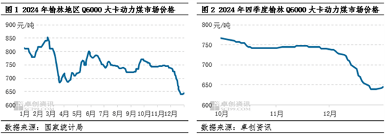 （2025年2月27日）今日动力煤期货最新价格行情