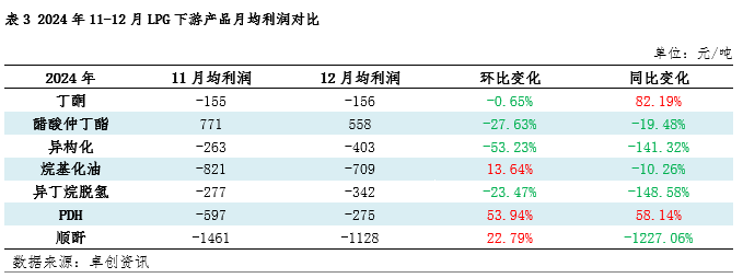 全球LPG市场供需宽松格局不改 全国迎来回暖