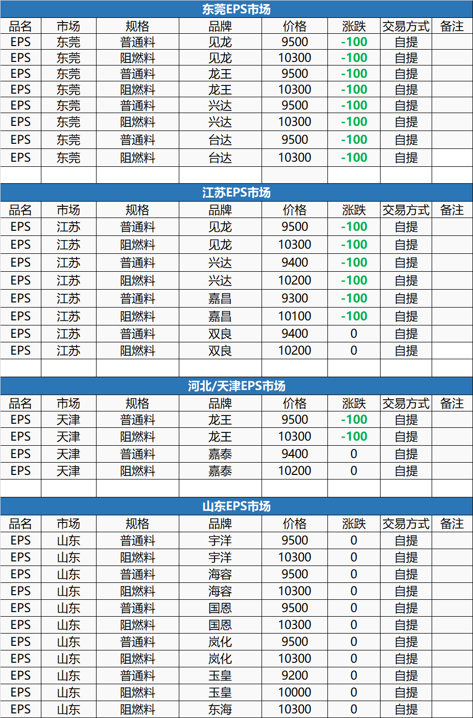 2025年2月27日今日现货棉花价格最新报价多少钱一吨