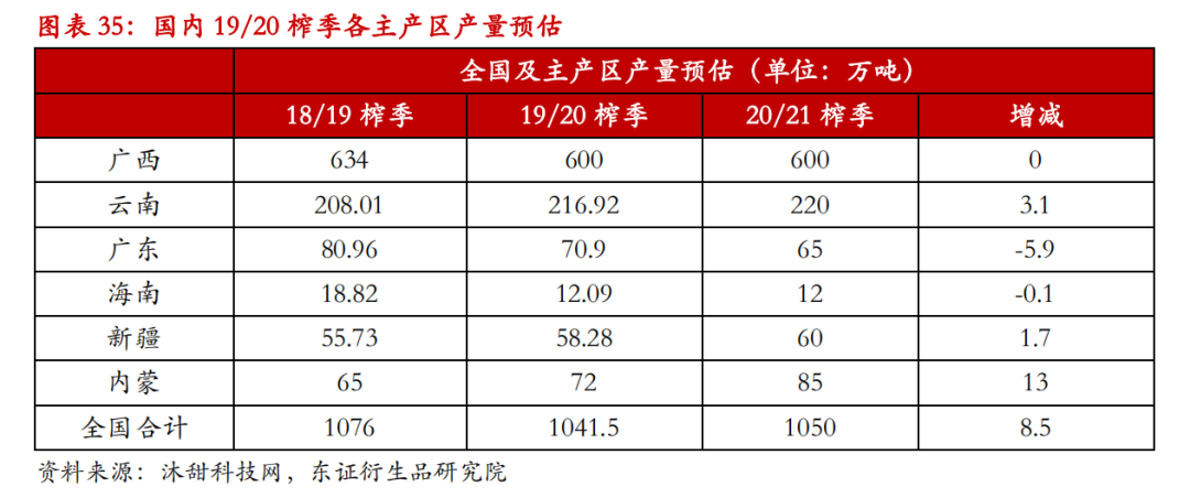 2025年2月27日现货白糖价格行情今日报价多少钱一吨