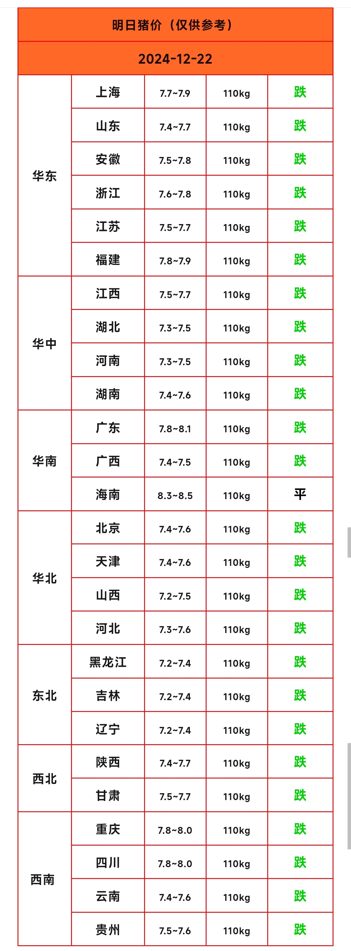 生猪供强需弱格局持续 短期价格预期再度走弱