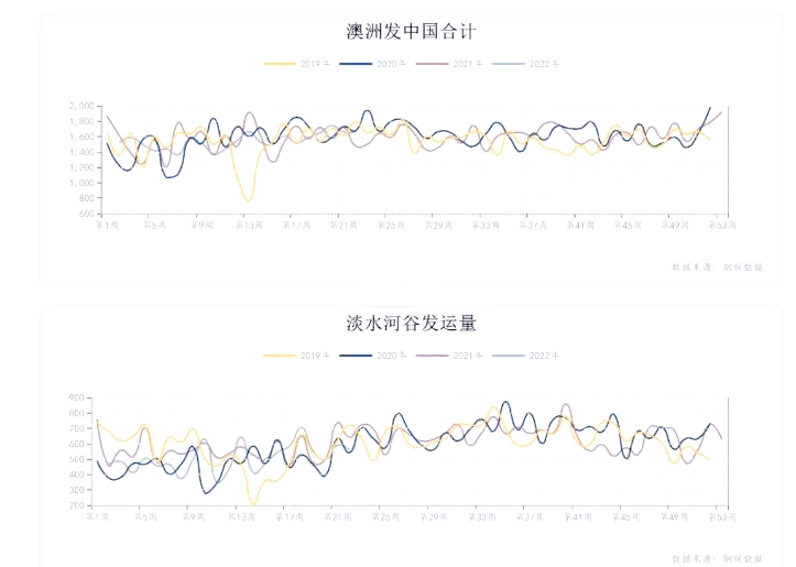 铁矿石需求短期有韧性 钢厂铁水产量继续回升