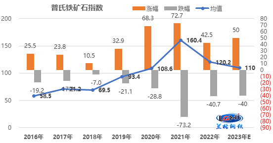 2025年2月27日铁矿石价格最新多少钱一吨今日价格表