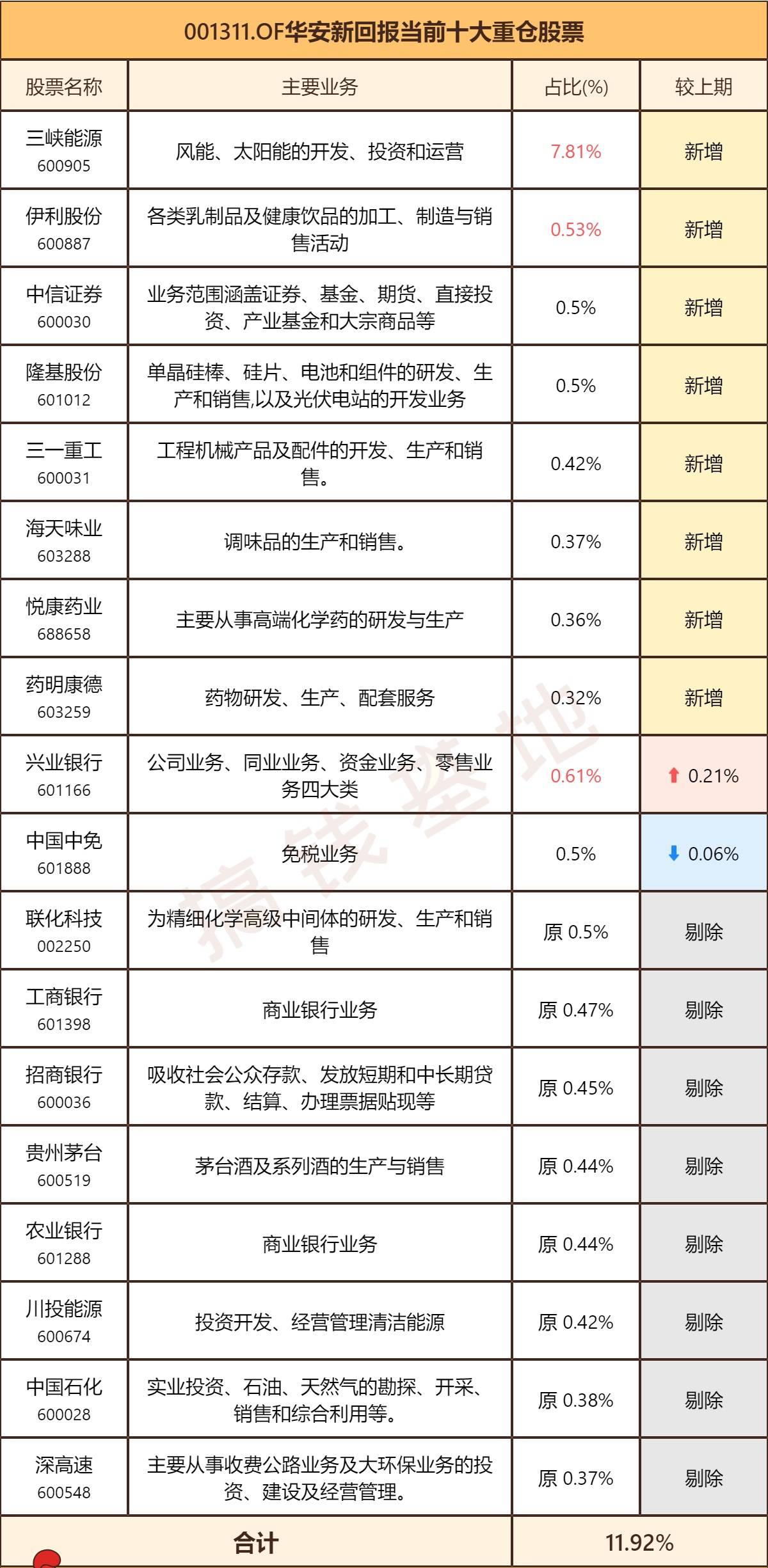2月27日收盘橡胶期货持仓较上日减持2451手