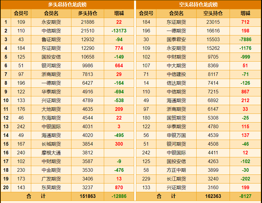 2月27日收盘苹果期货持仓较上日减持8468手