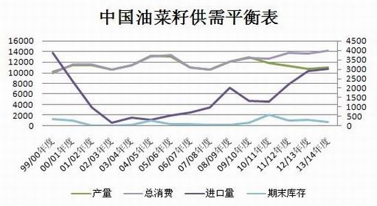 2月27日收盘菜籽油期货资金流入1.32亿元