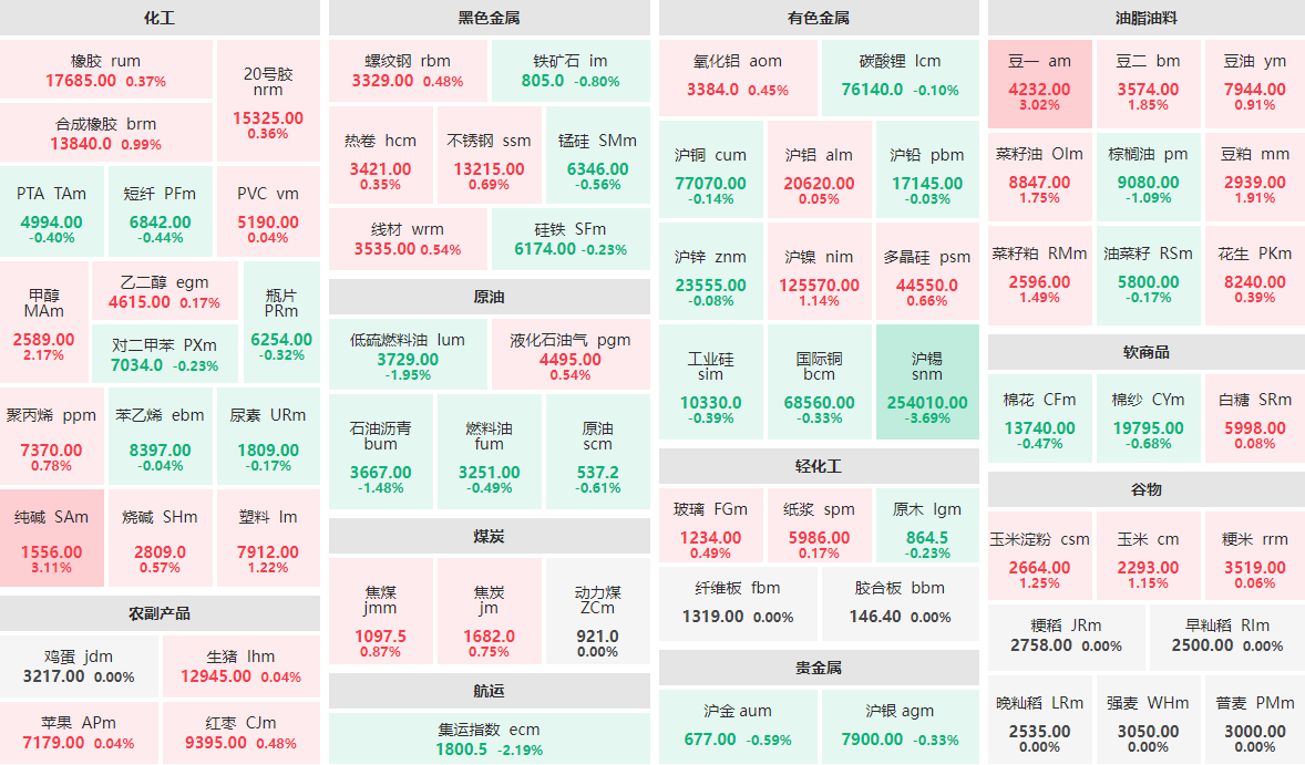 2月27日收盘豆油期货资金流入1.63亿元