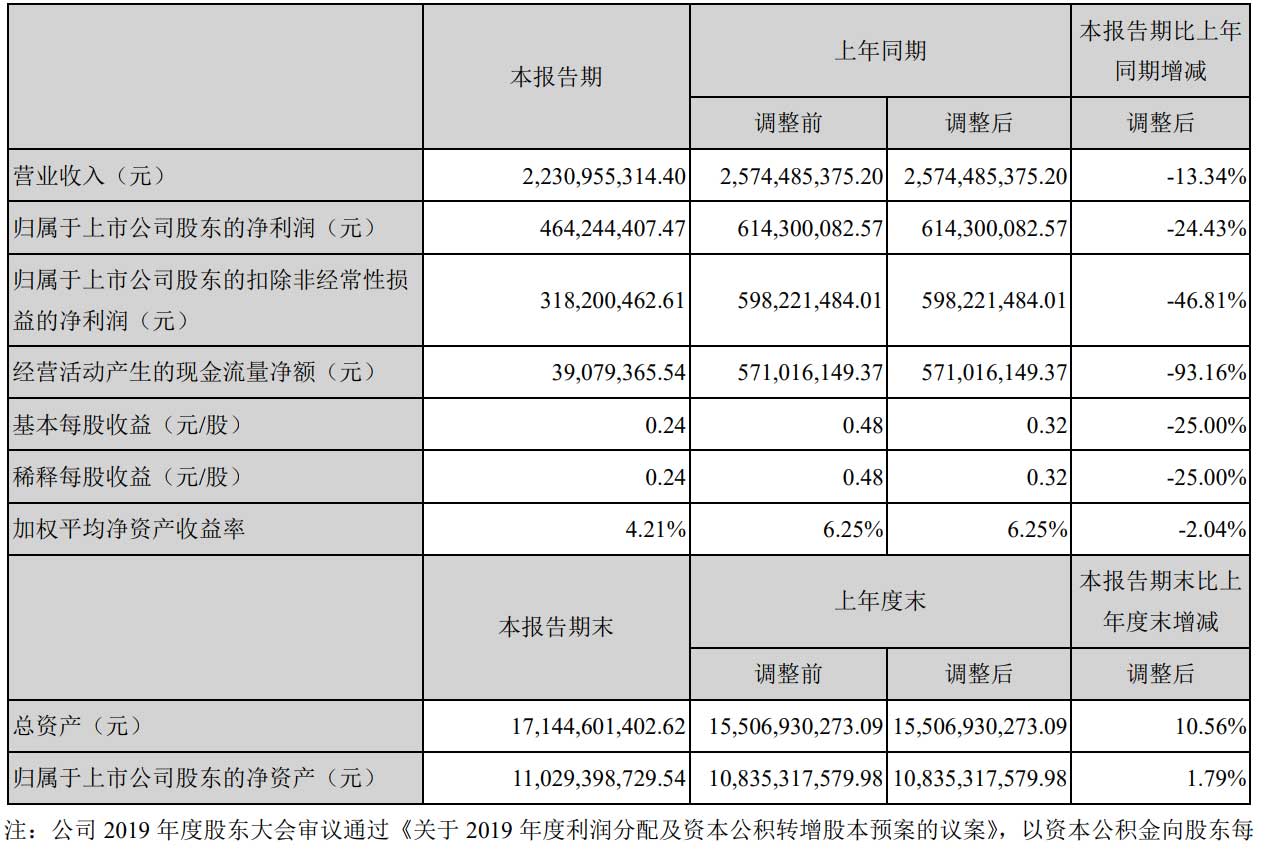 2月27日收盘棉纱期货持仓较上日减持560手