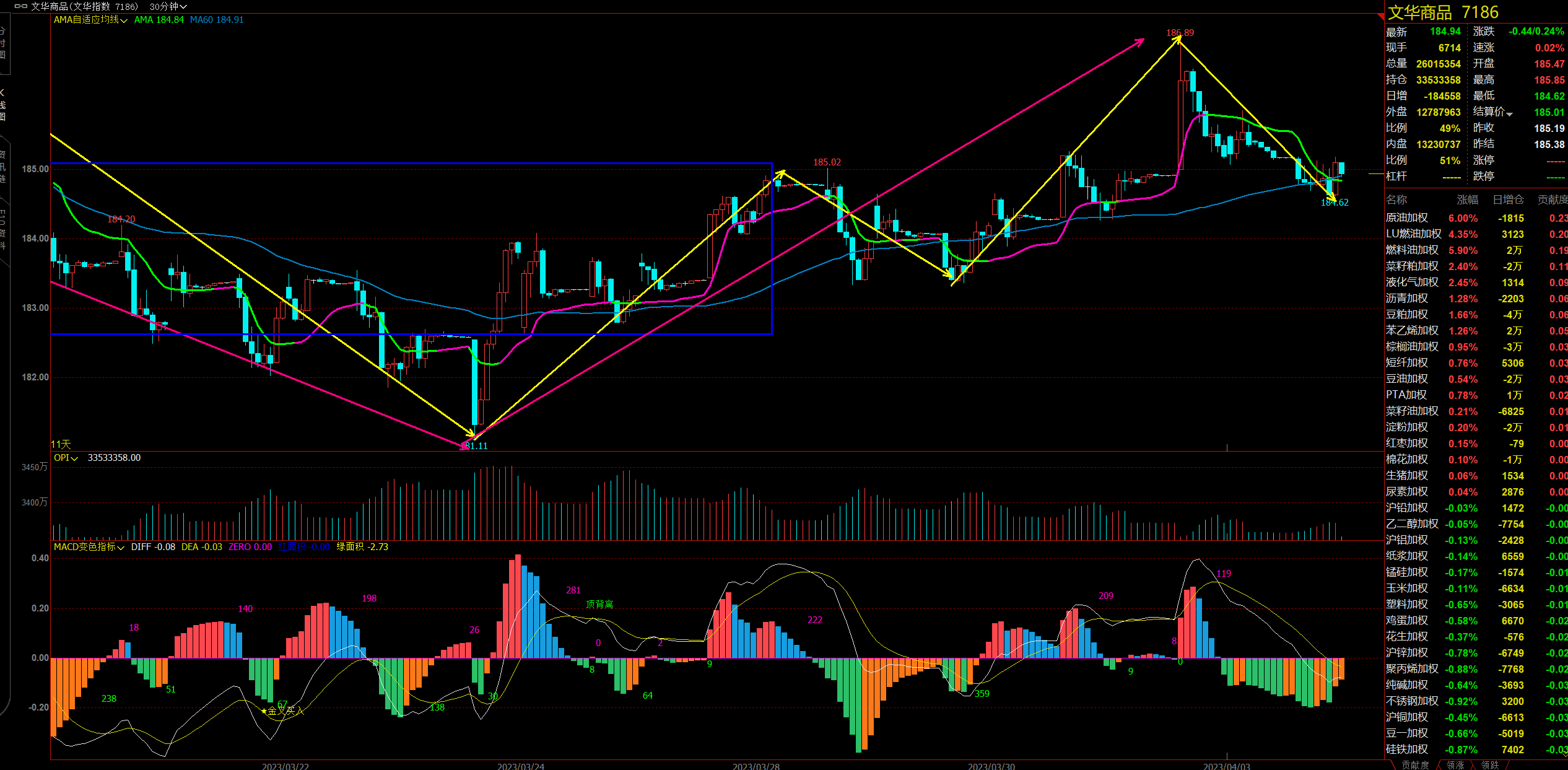 2月27日收盘红枣期货资金流入2071.13万元