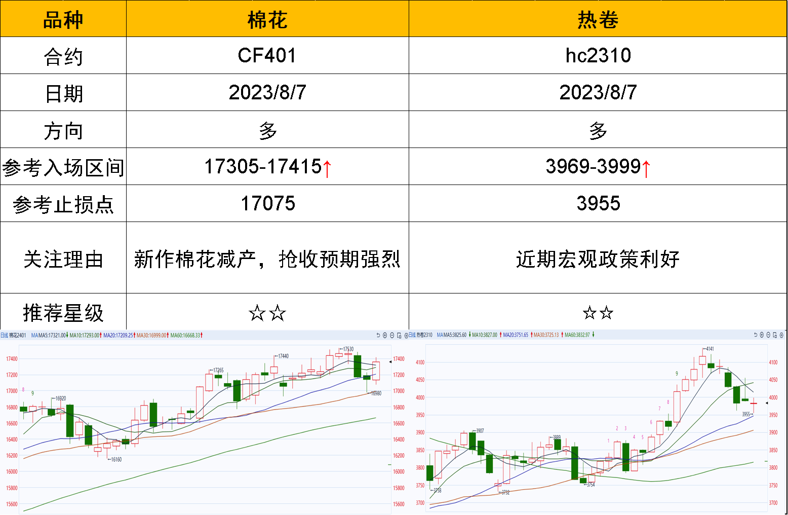 2月27日收盘棉花期货资金流出1.37亿元