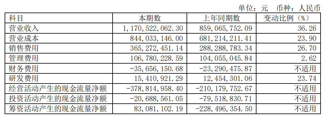 2月27日收盘棉纱期货持仓较上日减持560手