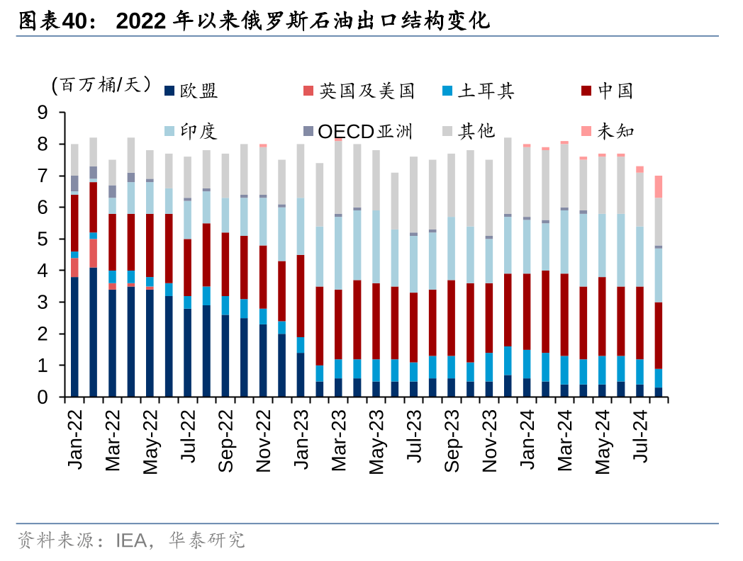 原油需求端面临一定压力 价格低位弱势震荡