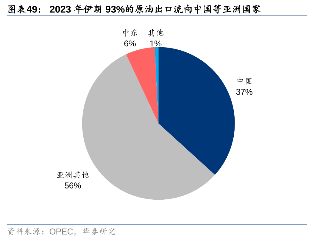 原油需求端面临一定压力 价格低位弱势震荡