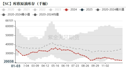 2月27日收盘原油期货持仓较上日减持1346手