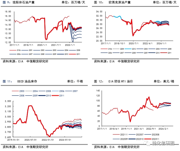 低硫燃料油期货2月27日主力小幅下跌1.95% 收报3729.0元