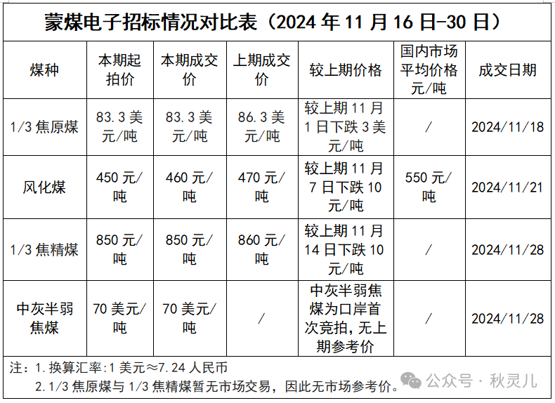 焦炭期货2月27日主力小幅上涨0.75% 收报1682.0元