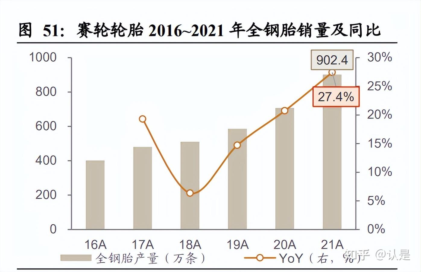 2月27日轮胎产能利用率数据